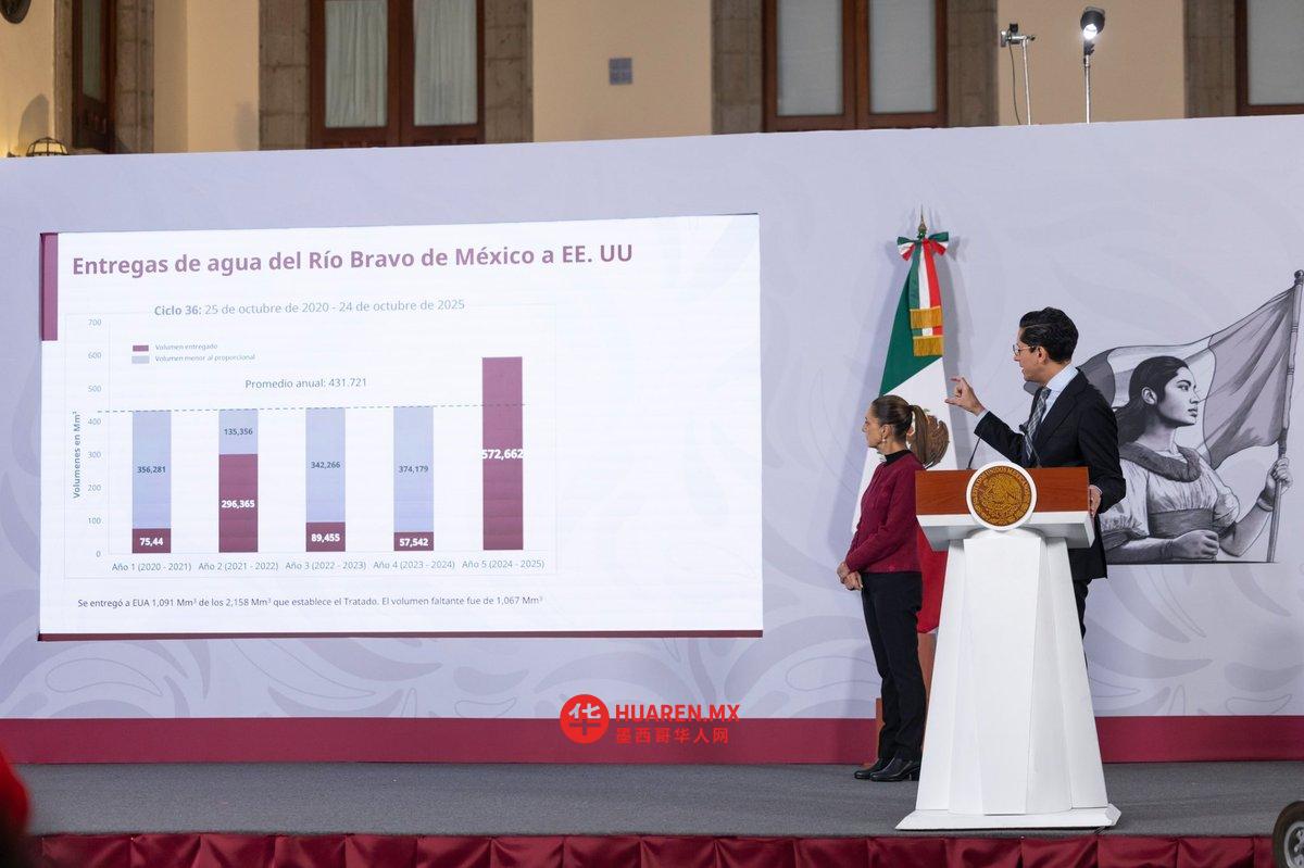 墨西哥和美国举行年度第五次会议，旨在达成水资源协议