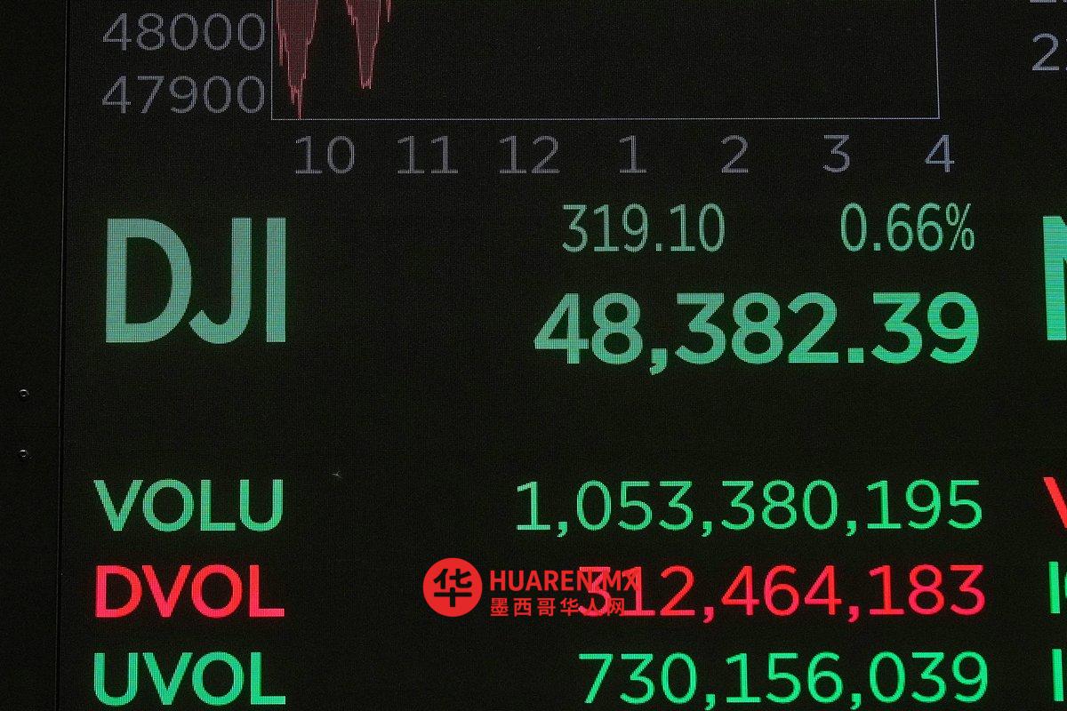 周二金融市场涨跌互现
