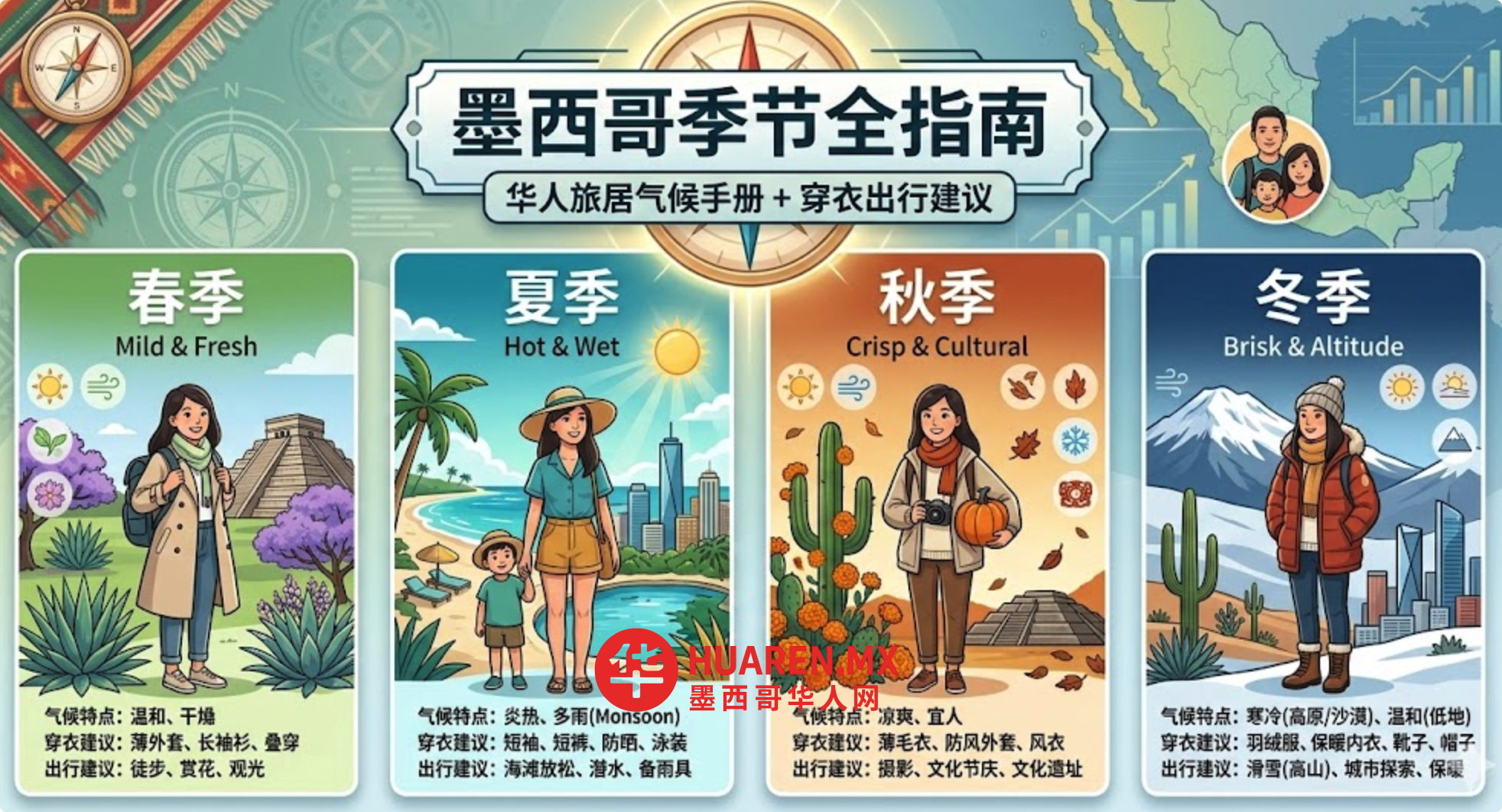 墨西哥季节全指南｜华人旅居气候手册+穿衣出行建议