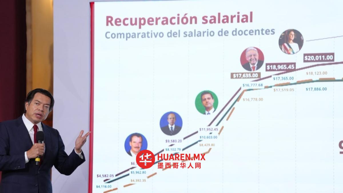墨西哥教育部拨款230亿比索支持瓦哈卡教育项目，强化师资力量
