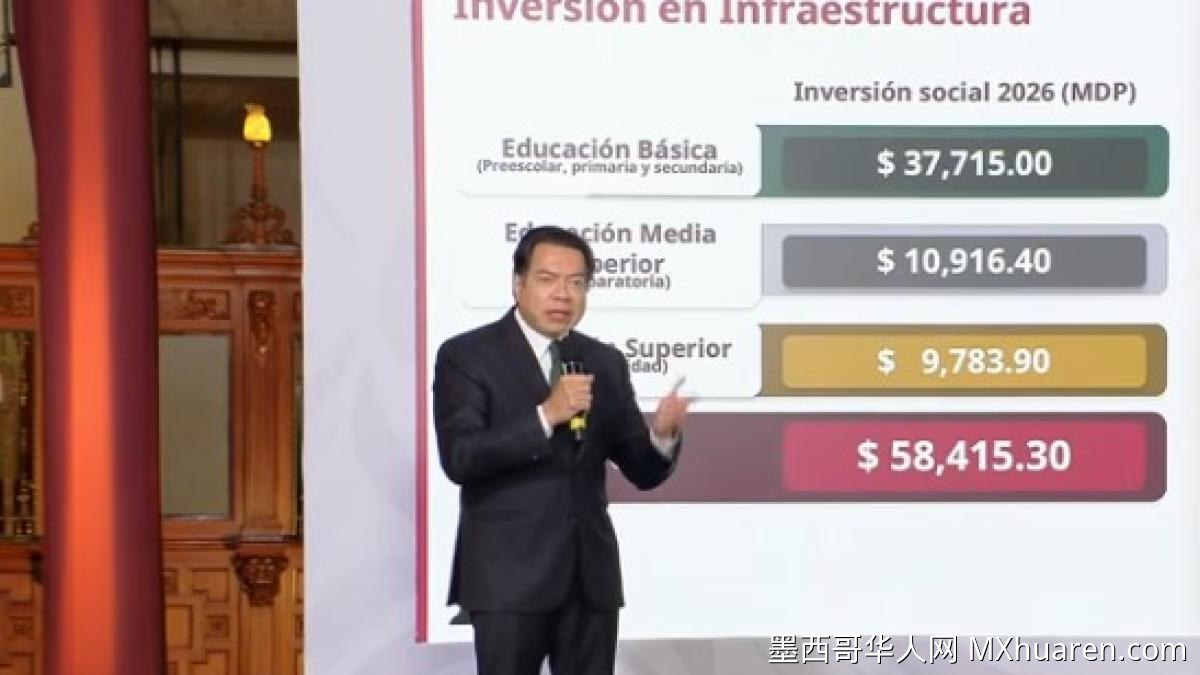 政府投资580亿比索建设“我们的学校”