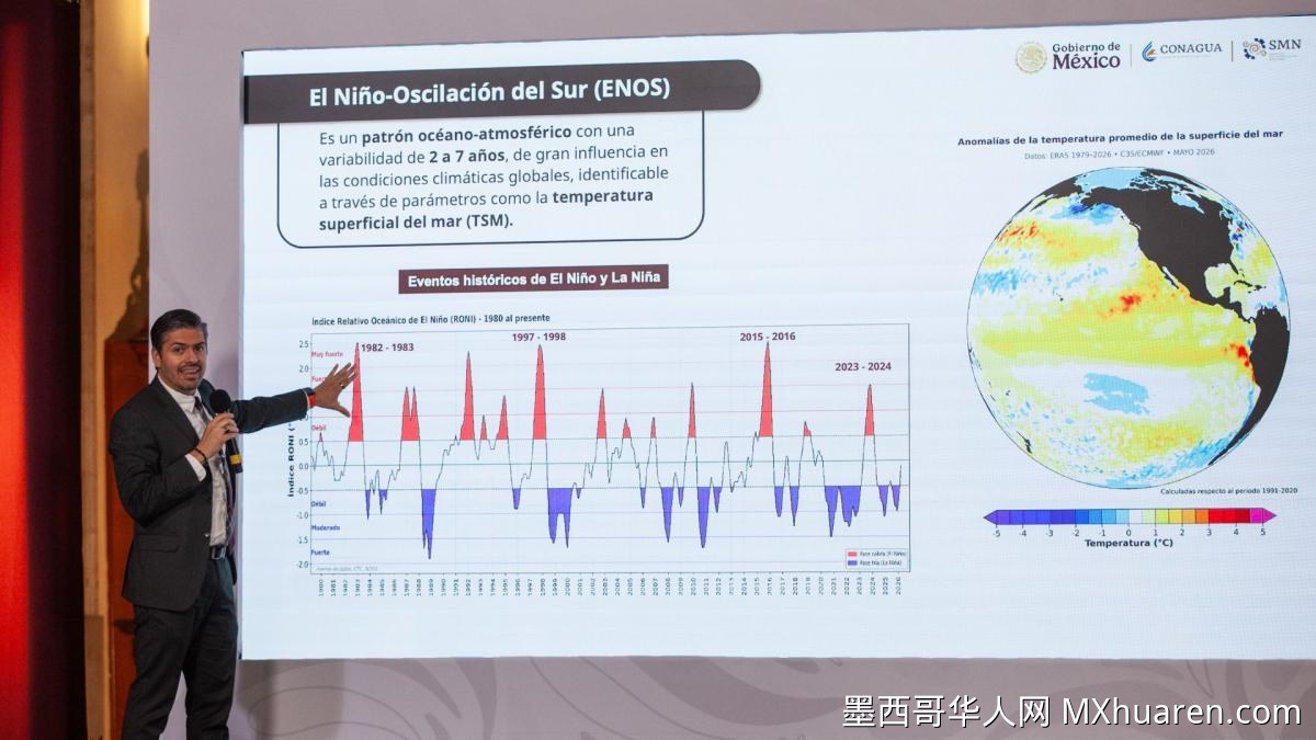 厄尔尼诺现象或于12月达峰值 墨西哥2027年将迎极端高温